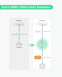 Long Distance Outdoor Poe Extender, Max 2600Ft Power And Data Transmission Over Cat5E/Cat6 Ieee 802.3Af/At Waterproof Poe Extender, Poe Repeater For Ip Cameras, Voip Phone (2 Pack)