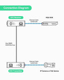 Lr1002-1Et Poe Ip Over Coax Eoc Transmitter Single Port Long Reach Ethernet Over Coax Extender For Cctv Ip Camera(Transmitter Only)