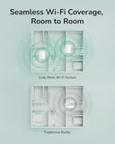Dual Band Ax1500 Wifi 6 Mesh Wi-Fi System, Replaces Routers And Extenders, Covers Up To 1000 Sq.Ft., 3 Gigabit Ports Per Unit, Supports Ethernet Backhaul, M1500 1-Pack