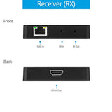 Compact 4K Hdmi 2.0 Extender Balun Over Cat6 Ethernet Cable – Loopout On Tx, U