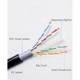 Cat6 Outdoor Bulk Ethernet Cable 200Ft, Double Jackets(Pvc+Lldpe), Direct Buri