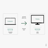 Active Displayport To Hdmi Adapter, Uni-Directional, Driverless, Adapts Any Full-Sized Dp Port To Enable Connecting A Hdmi Cable And Display Up To 4K 3840X2160 @60Hz