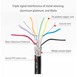 Usb 3.0 A To Micro B Cable,External Hard Drive Cord Compatible For Seagate,Wd,Toshiba,Westgate,Samsung Galaxy S5,Note 3,(1 Meter,Black),High Speed Data Transmission