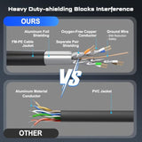 Cat8 Ethernet Cable, Outdoor &Indoor, 150Ft Heavy Duty High Speed 26Awg Cat8 L