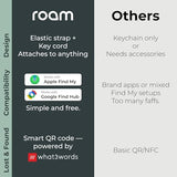 Bluetooth Tracker & Item Locator For Keys, Luggage, Kid & Pet Gear, (Ios, Android), No App Or Subscription, Fast Setup, Waterproof, 1-Pack, Black