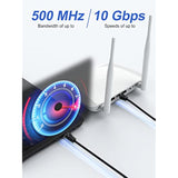 Cat6 Ethernet Cable 1Ft 2-Pack, Short Patch Cable 1 Foot Cord (Cat 6 Cable, In