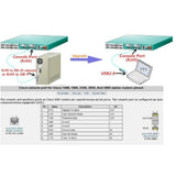 Usb Console Cable Usb To Rj45 Cable Essential Accesory Of Cisco, Netgear, Ubiquity, Linksys, Tp-Link Routers/Switches For Laptops In Windows, Mac, Linux (Blue)