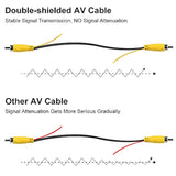 10Ft Backup Camera Extension Cable, Upgraded Double-Shielded Rca Video Cable F
