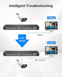 16 Port Gigabit Poe Switch With 2 Gigabit Uplink Ports, 156W For 16 Poe+ Ports, Ieee802.3Af/At, Unmanaged Ethernet Switch, Plug & Play, Sturdy Metal C