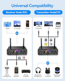 Bluetooth 5.3 Audio Transmitter Receiver for TV Home Stereo, high-Fidelity Wireless Bluetooth Low-Latency and HD Audio Adapter, Supporting USB, RCA,
