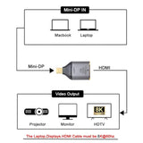 Cy Mini Dp Displayport 1.4 Source Male To Hdmi 2.0 Display 8K 60Hz Uhd 4K Fema