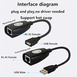 Usb To Rj45 Extension Adapter Over Rj45 Ethernet Lan Splitter Cable Usb 2.0 Ex