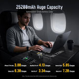 170W Laptop Power Bank 25200mAh Portable Fast Charger (90.72wh), Airline-Compliant, 100W PD 3.0 Large Battery Pack The Black Warrior for MacBook,