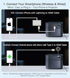 Mini Projector, Home Hd Projector With Built-In Speaker, Auto Focus, Keystone Correction, Portable For Outdoor Movies, Compatible With Smartphone, Tv Stick, Laptop, Hdmi, Usb