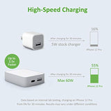 Usb C Charger, 60W Slim Fast Wall Charger Foldable For Travel, Thin Flat Dual Port With Pd 3.0 & Gan Tech For Laptops, Macbook, Ipad Pro, Iphone 14/14 Pro / 14 Pro Max, Pixel, Galaxy