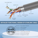 20Ft Starlink Gen 3 Cable For Starlink Standard Generation 3,Cat 6 26Awg Pure Copper Waterproof Satellite Replacement Standard V3 Cable For Rectangular Satellite Gen 3-20 Foot,Grey
