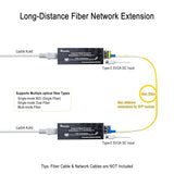 Industrial Gigabit Fiber Media Converter With Single Mode Dual Fiber Sfp/Lc Module 10/100/1000Base-Tx To 100/1000Base-Fx Mini Ethernet Media Hardened Converter Usb Type C Power Input