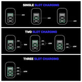 Raycon Magic USB C Charger (65W) for MacBook Pro/Air, iPad Pro, Galaxy S20, Dell XPS 13, Note 20/10+, iPhone 16/16 Pro, Steam Deck, PPS 3-Port Fast Compact
