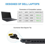 Car Charger For Lenovo Car Charger 90W 65W 45W, Lenovo Car Adapter For Thinkpa