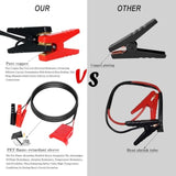 Power Wheel Battery Adapter, Compatible With Milwaukee M18 Battery,18V Battery Conversion Kit With Fuse, Wire Terminals And 12Awg Wire, For Diy Rc Cars, Robotics & Toy Conversions