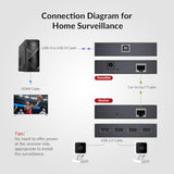 Av Access Usb Extender Power Over Cable Cat5E/6/6A/7 Up To 196Ft/60M, 4 Ports Usb 2.0 Extender Over Ethernet, Plug And Play, Supports All Operating System(Power On Tx Side)