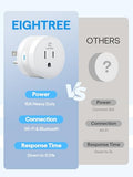15A Smart Plug, Wi-Fi & Bluetooth Smart Outlet For High-Power Home Appliances, Works With Alexa & Google Home, Easy Setup, Timer & Remote Control, Fcc & Etl Certified, 2.4Ghz Wi-Fi Only