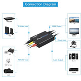 RCA Svideo to HDMI Converter with AV + S-Video Cables, RCA Composite CVBS AV or Svideo + R/L Audio Input to HDTV Output Upscale Converter