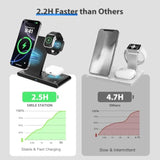 Portable Wireless Fast Charger 3In1 For Iphone 16E 16 15 14 13 12 11 Pro Max For Apple Watch 10-2 Ultra Se Charging Station For Airpods Pro 4 3 2 - Office Home Travel Nightstand Gifts For Family,Black