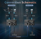 Usb Extender Over Ethernet Cat5E Cat6/7 Up To 492Ft/150M6 Port Ubs2.0,Plug And Play,Usb Ethernet Extender Over Rj45. No Driver,Supports All Operating System, Keyboard And Mouse Over Ethernet. (Cat5E)