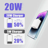 2 Pack Usb C Charger Block, 20W Durable Dual Port Qc+Pd 3.0 Power Adapter, Double Fast Plug Charging Block For Iphone 13/14/15/16/16 Pro/Pro Max/Plus, Xs/Xr/X, Watch Series 8/7 Cube?White (2)