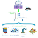 915Mhz Antenna 10Dbi Gain Long Range Soft Whip Antenna For Meshtastic And Lora Devices,Omni Sma Male 2 Pack,Black
