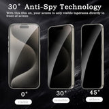 Privacy Screen Protector For Iphone 15 Pro, Shatterproof Tempered Glass Accessories, Anti Spy Tempered Glass Film, Case Friendly Ultra Resistant 9H Hardness Anti-Glare Hd Black -3 Pack