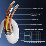 8K Fiber Optic HDMI Cable 50FT, 48Gbps Ultra High Speed Thin HDMI Cord, 8K@60Hz 4K@240Hz, Dynamic HDR, eARC, HDCP 2.2&2.3, 3D, Compatible for Laptop,