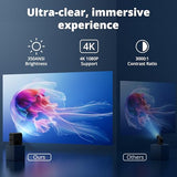 Mini Projector With Wifi6 5G And Bluetooth, Native 1080P Supports 4K Movie Video, 350Ansi, Auto Keystone Correction, Electric Focus & Zoom, Portable Projector For Phone/Laptop/Tv Stick/Hdmi