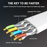 Cat 8 Ethernet Cable 25Ft, Ethernet Cable For Gaming, High Speed 40Gbps 2000Mh