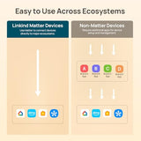 Matter Smart Plug, Smart Home Smart Outlet Timer, Work With Apple Home, Siri, Alexa, Google, Smartthings, 15A/1800W, App Remote Control & Schedule, Etl & Fcc Certified, 2.4G Wifi Only, 6 Pack