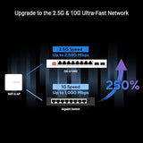 Qg-U1080, 5-Port 2.5G And 2-Port 10G Sfp+ Unmanaged Switch, Support 4 Intelligent Modes, Home Network Hub, Office Ethernet Splitter, Plug And Play, Easy Setup, Desktop, Silent Operation