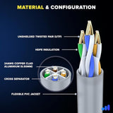 Maximm Cat 6 Ethernet Cable 300 Ft,Cat6 Cable, LAN Cable, Internet Cable, Patc