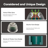 Tangzu Tang Sancai Noble Earbud Tips,Stainless Steel Iem Ear Plugs,Replaceable Liquid Silicone Eartips,4 Pairs,Optional Xs/S/M/L Size For In Ear Earphones (Xs/S/M/L- Each Size)