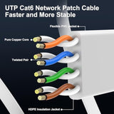 Cat 6 Ethernet Cable 10Ft 5 Pack, Flat Internet Network Cord - Cat6 Ethernet P
