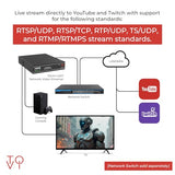 ToVi X2 Series 4K Network Video Streamer AV Over IP Encoder - H.264 H.265 IPTV Livestream with Audio Embed - HDMI Loop Out - Supports Unicast,