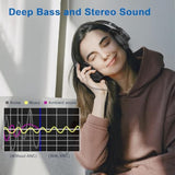 Active Noise Cancelling Headphones, 65 Hours Playtime Bluetooth Headphones Wit