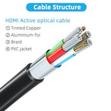 Hdmi Cable 4K@60Hz, High-Speed For Gaming, Streaming, And Home Theater