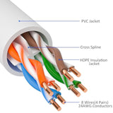 Cat 6 Ethernet Cable 250 Feet, Cat 6 Internet Cable, Cat6 Patch Cable, Network