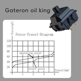 Gateron Oil King Pre Lubed 5Pin Linear Switches For Mechanical Keyboard (36 Pc