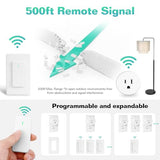 Remote Switch Outlet, 15A/1500W Remote Control Outlet Plug With Switch, Wireless On/Off Light Switch Wall Mounted, Tuv List, No Wiring Needed, 500Ft Rf Range,For Lamp,Fans,4000V Anti Surge