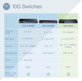 28-Port Web Smart Switch, 24 X Gigabit Ports, 4 X 10G Sfp+ Slots, High Speed Network Uplinks, 128 Gbps Switching Capacity,1U Rack Mountable, Protection, Black, Teg-30284