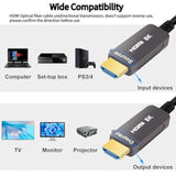 8K Fiber Optic Hdmi Cable 30Ft/10M, Hdmi Cable 2.1 Support 8K@60Hz, 4K@120Hz,