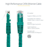 15Ft Cat6 Ethernet Cable - Green Cat 6 Gigabit Ethernet Wire -650Mhz 100W Poe+