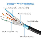 90 Degree Down Angle Cat8 Ethernet Cable, High Speed 40Gbps 2000Mhz Network Co